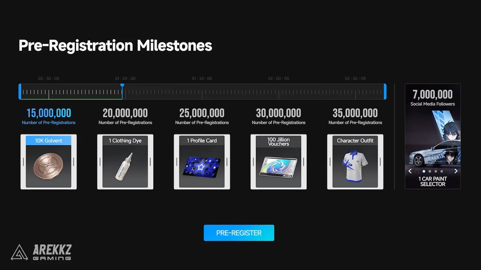 Ananta pre-registration milestones from 15,000,000 to 35,000,000, with Golvent, a clothing dye, a profile card, Jillion vouchers, an outfit and a car paint selector